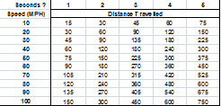 separation-distance-table